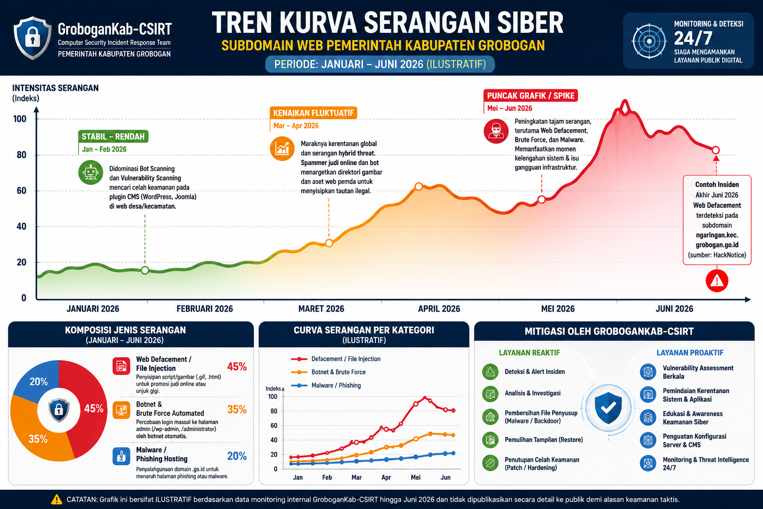 Peringatan Keamanan