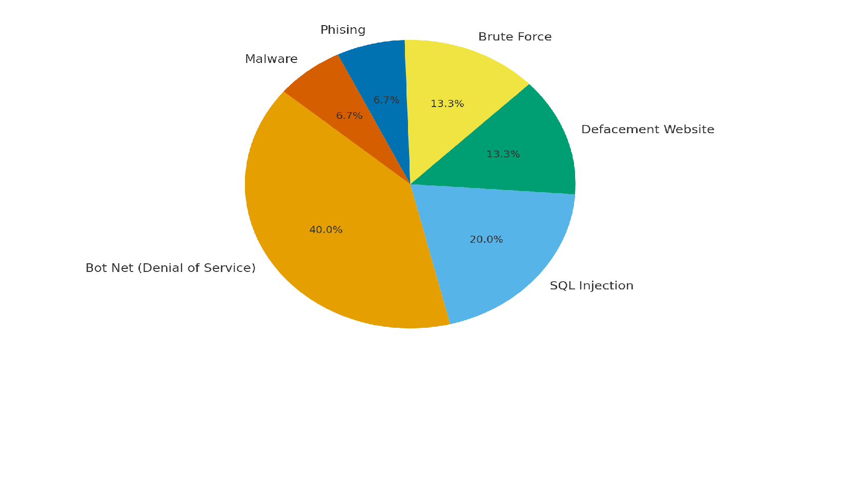 Berita Keamanan Siber